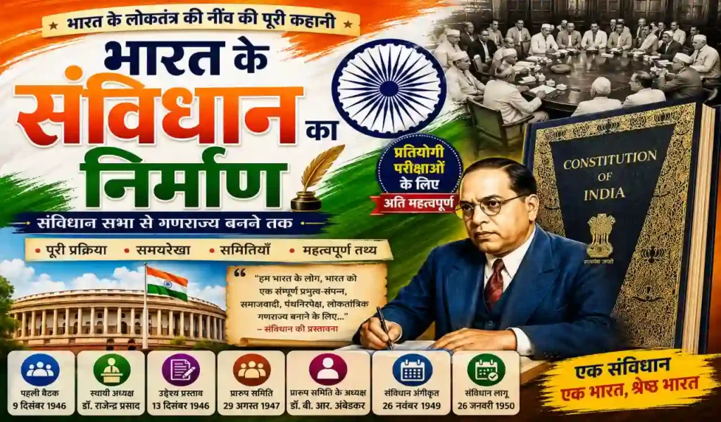 भारत के संविधान निर्माण की प्रक्रिया और इतिहास